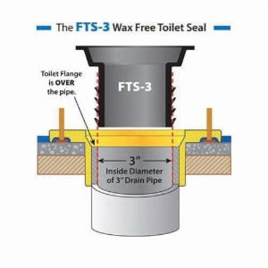Fernco® FTS-3 Wax-Free Toilet Seal, PVC, Black